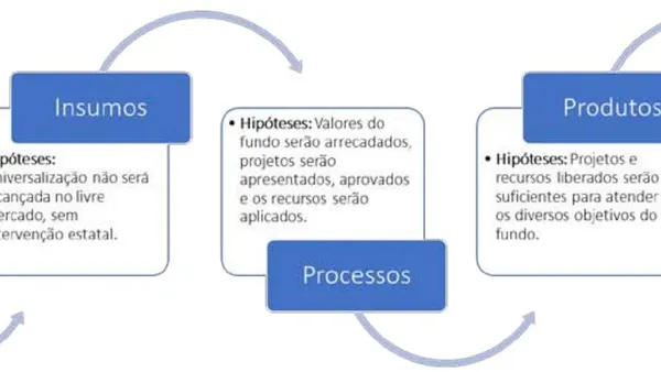 Design Evaluation of the Universalization Fund for Telecommunication Services in Brazil