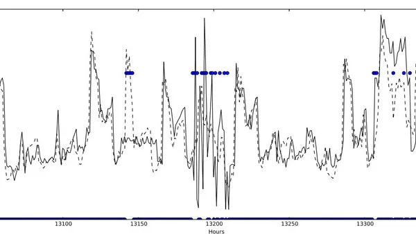Use of Robust Artificial Neural Networks and ARIMA in Detecting Brief Anomalies in Gas Consumption