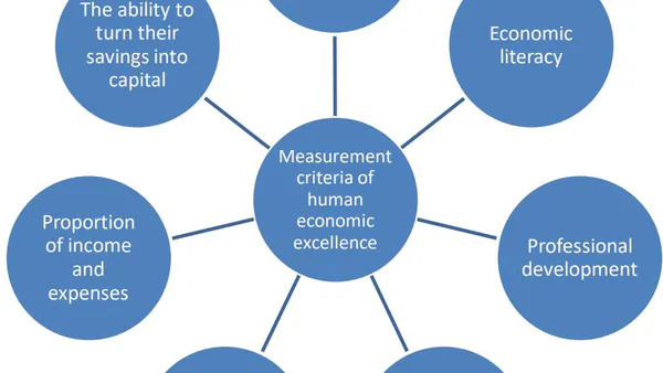 The Mechanism of Assessing Human’s Economic  Excellence by Using “KPI” Tools