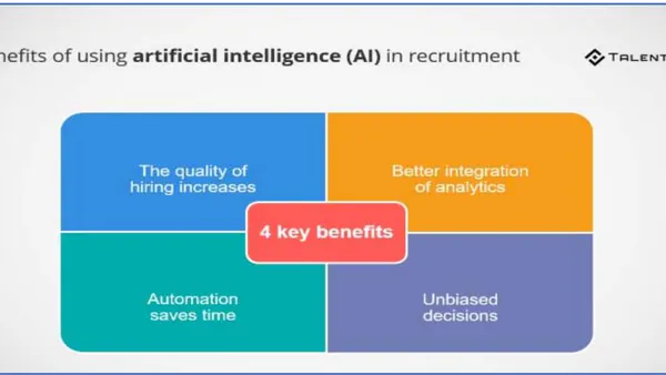 Research Gaps in HR Applications of AI in Recruitment