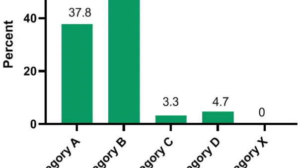 Antibiotic use During Pregnancy: A Retrospective Study of Prescription at the District Health Center of Kangaba, Mali