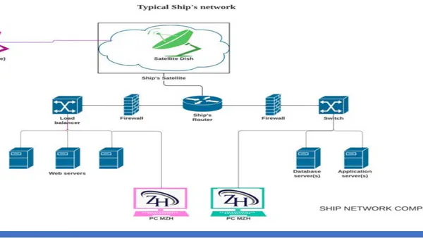Cyber Security of the Maritime ICTs, threat vectors and implications on Global Sea Lanes of Commerce (SLOC).