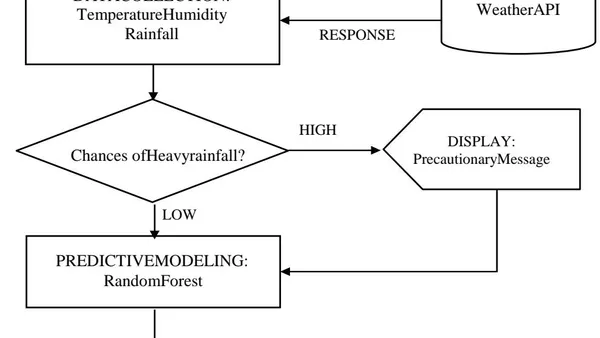 An Efficient Decision Making system for Sustainable Fertilization