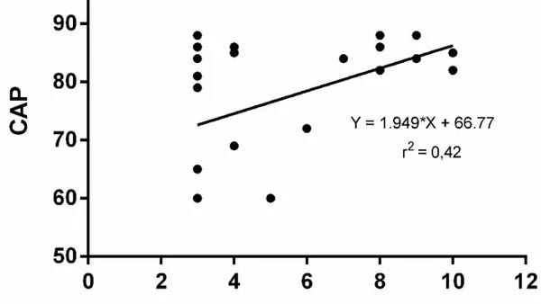 Andrological Points Classification (CAP) Nelore Bulls (Bos Taurus Indicus) Of Different Ages, Kept in Reproduction Central