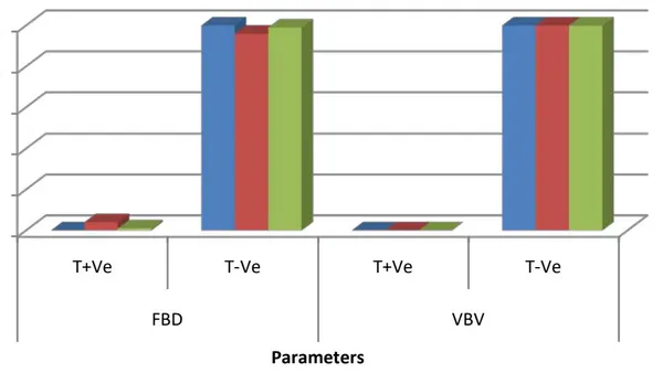 Seroprevalence of HIV, HBV and HCV Infectivity Among Blood Donors In Sudan