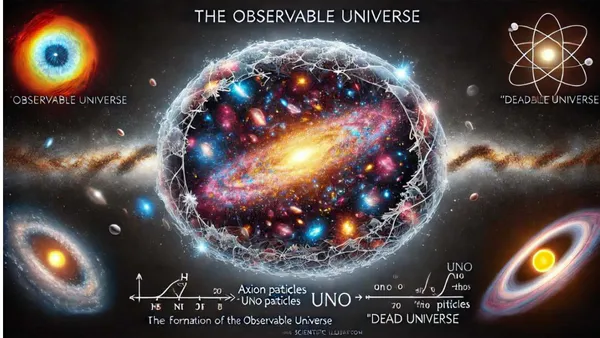 Astrophysics of Shadows: The Dead Universe Theory — An Alternative Perspective on the Genesis of the Universe