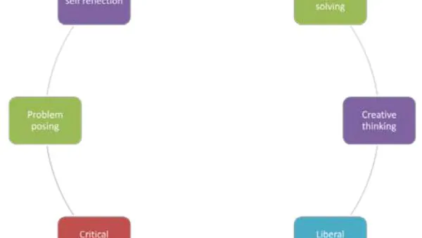 ‘Participatory’ Pedagogical Approach in Teaching and Learning for Sustainable Educational Goals