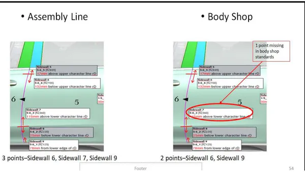 Rework Reduction of Gaps and Alignments in an  Automobile Assembly Plant
