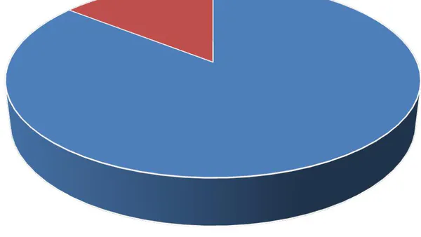 Knowledge and Practice of Breast Cancer Screening among  Women in Enugu South, Nigeria