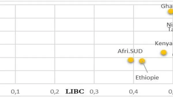 Central Bank Autonomy and Price Stability in Sub-Saharan Africa: Implications for the Bank of Central African States (BEAC)