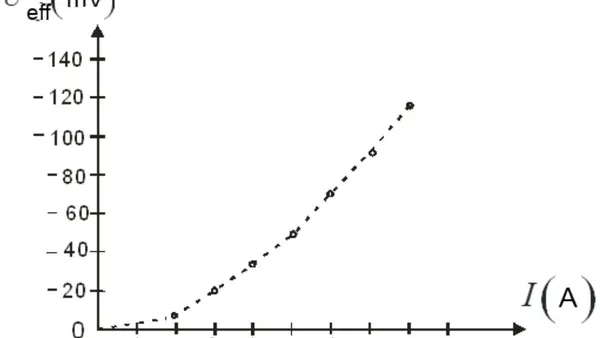 Electrization of the Superconductive Windings, and Tori during the Introduction in them of the Direct Currents