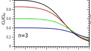 Effect of a Carbon Nanotube on Ballistic Conduction through Single-Quantum-Dot