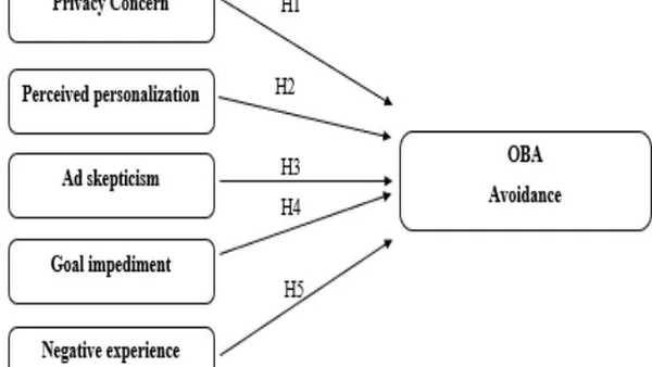 Online Behavioral Advertising Avoidance in Online Retailing in Sri Lanka