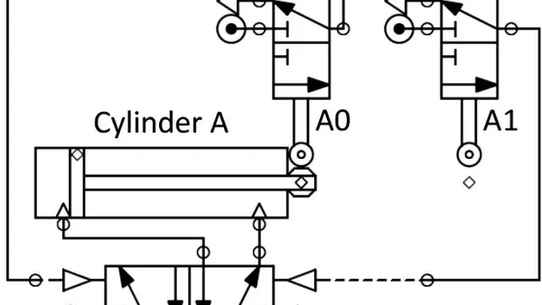 Adaptability of Karnaugh Maps to Implement and Solve Complex Control Problems of Pneumatic and Electropneumatic Systems