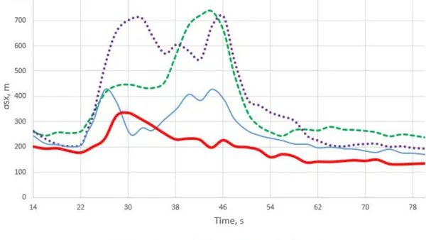 Synthesis and Research of Filter with a Variation of Coefficients for Tracking a Maneuvering Aerodynamic Target