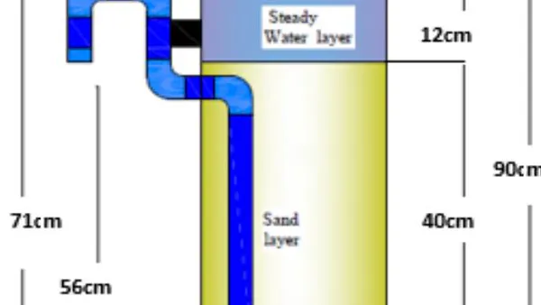 Optimizing Bio-Sand Filter (BSF) for Maximum Thermotolerant Coliform (TTC) removal from Drinking Water in West Bank