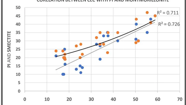 Cation Exchange Capacity of Clay in Greece