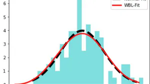 From Gaussian Distribution to Weibull  Distribution