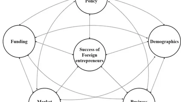 A Study on the Complex Dynamic Factors Influencing Foreign Entrepreneurs in China: A GTMA Perspective
