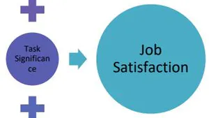 Reconceptualizing Job Satisfaction in Trinidad and Tobago