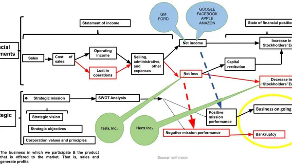 Considerations Regarding the Strategic Mission- Stockholders; Equity Relationship, Cash Flows, and their Effects on Stakeholder Remuneration