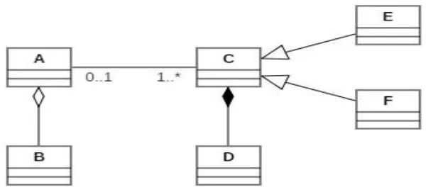 Software System Model Correctness using Graph Theory: A Review