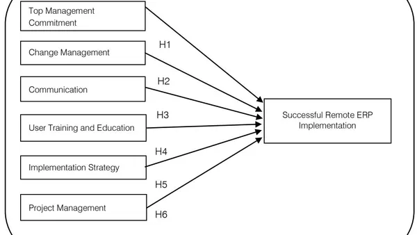 Critical Success Factors of Remote ERP Implementation: From System Users’ Perspective
