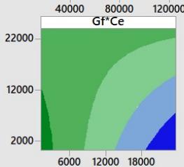 Desirability Function Approach to Response Surface Optimization Analysis of Atmospheric Carbon Dioxide CO2 Emissions in Africa