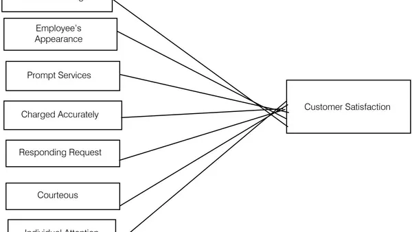 Understanding the Impact of Service Performance on Customer Satisfaction: A Study on Dominos Pizza Outlets in Bangladesh
