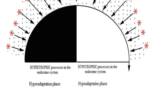 Validation of Psychoactive Substance Dependence