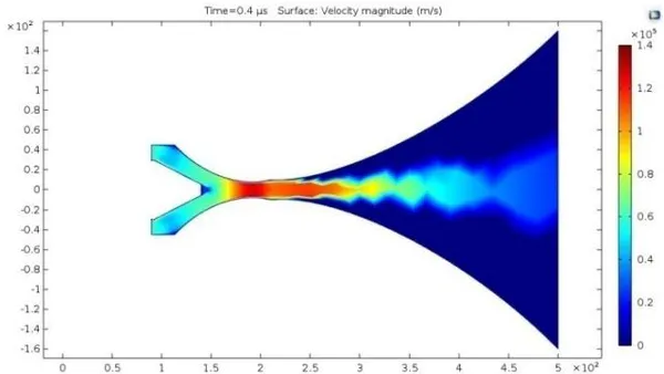 Experimental and Numerical Determination of Limit Velocity for Plasma Thruster