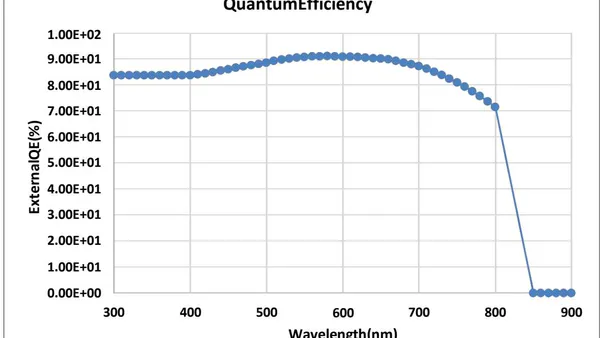 Numerical Analysis and HTL Variation of CH3NH3SnI3 Based Perovskite Solar Cell Using SCAPS-1D