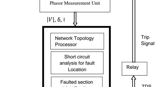 Analysis and Development of Adaptive Protection Scheme for Meshed Distribution Network