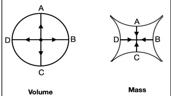 Towards a New Quantum Model of Mass Evolution through Symmetry Breaking