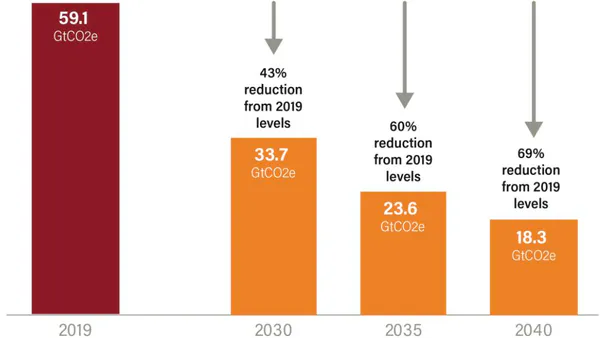 The Elephant in the Room; Preaching or Working on Climate Change