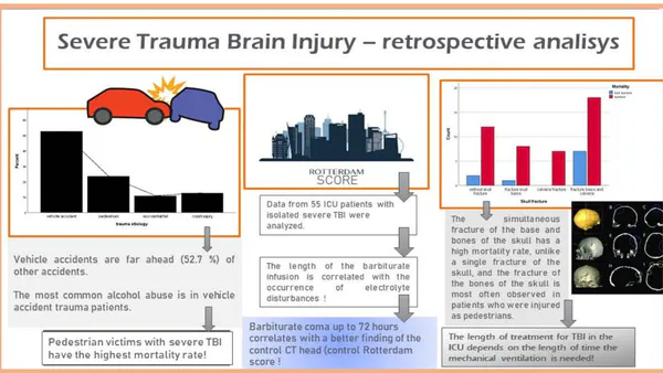 Five-year Retrospective Study on Severe Traumatic Brain Injury in ICU Conditions of a Middle-Income Country