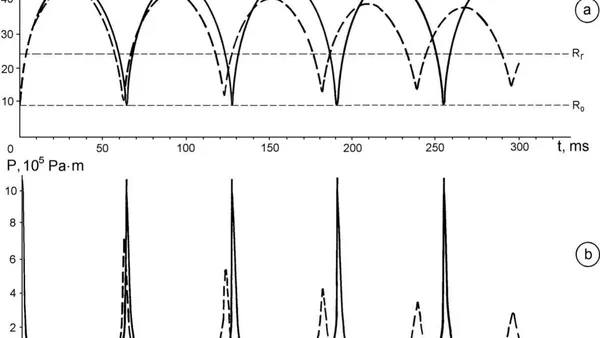 Hydrodynamics of Underwater «Physical Explosion»