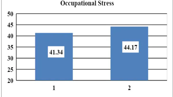 Dimension Study of Occupational Stress Among College Teachers in Dakshin Dinajpur District, West Bengal