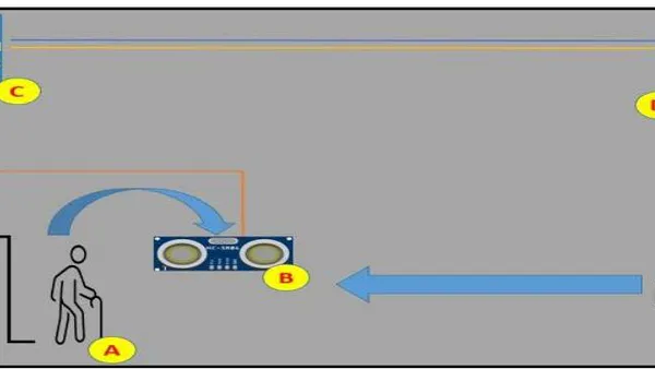 Integration of the Internet of things in Service Management: Designing a Monitoring Device for the Elderly