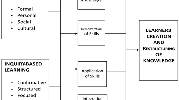 Environmental Chemistry Education Using  Inquiry-Based Online Learning
