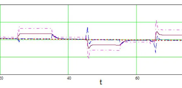 Asynchronous Electric Drive With Reactive Power Control