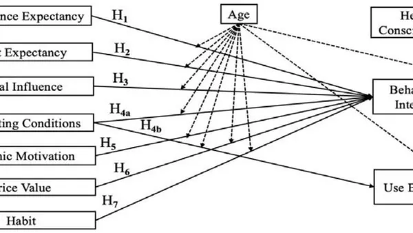Understanding the Age Differences in Adopting WFTs: An Extension of the UTAUT2 Model