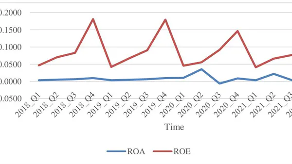 Liquidity and Profitability of Commercial Banks in Bangladesh: A Comparison Between Before and After the Covid-19 Crisis
