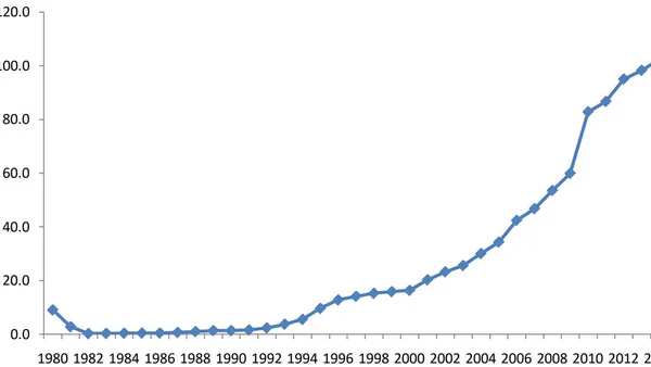 Effect of Land Grabbing on Growth in Nigeria’s Agricultural Sector (1980 -2015)