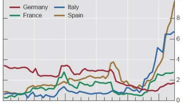 Lessons Learned from European Sovereign Debt Crisis