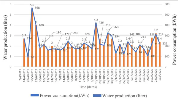 Assessment of Water Quality and Power Consumption in Small Size Reverse Osmosis Water Treatment Units