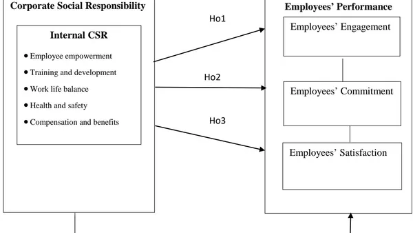 The Impact of Corporate Social Responsibility on Employees of Manufacturing Firms in Nigeria