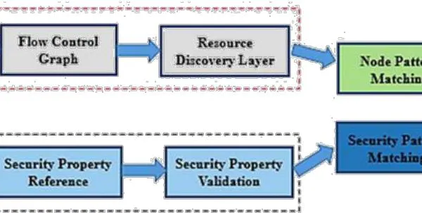 A Smart Contract Blockchain Penetration Testing Framework