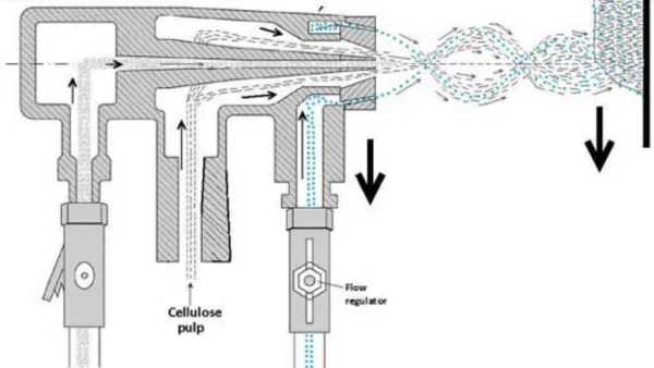 Poultices Generated Mechanically with Compressed Air: “Gunpoint Mix System” Characterization and Properties. Comparison with “Handmade” Poultices