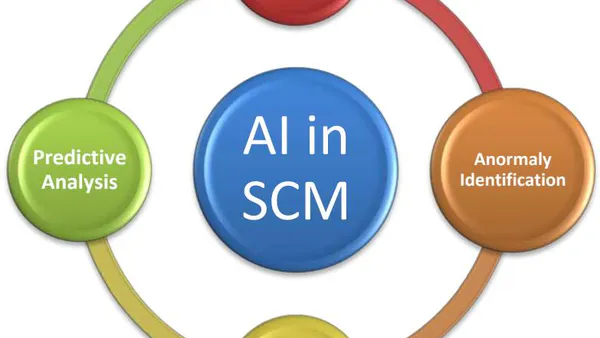 Integrating AI and Machine Learning in Project Management for Proactive Supply Chain Disruption Mitigation